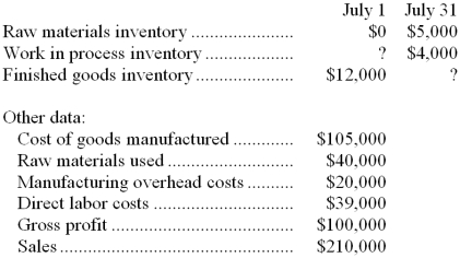 The following data pertain to Harriman Company's operations during July:   -The ending finished goods inventory was: A)  $17,000 B)  $12,000 C)  $7,000 D)  $2,000 