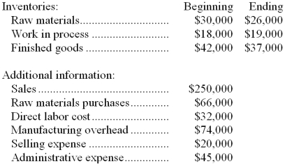 Derflinger Corporation reported the following data for the month of January:   -The cost of goods sold for January was: A)  $126,000 B)  $180,000 C)  $255,000 D)  $170,000 
