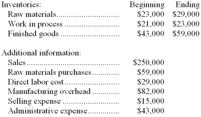 Tator Corporation reported the following data for the month of April:   -The net operating income for April was: A)  $22,000 B)  $81,000 C)  $46,000 D)  $104,000 