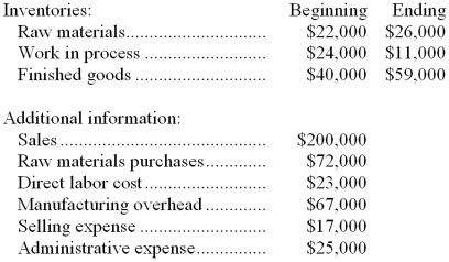 Weygandt Corporation reported the following data for the month of February:   -The net operating income for February was: A)  $48,000 B)  $6,000 C)  $68,000 D)  -$4,000 
