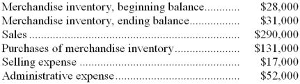 Twichell Inc., a local retailer, has provided the following data for the month of December:   -The net operating income for December was: A)  $93,000 B)  $159,000 C)  $90,000 D)  $156,000 