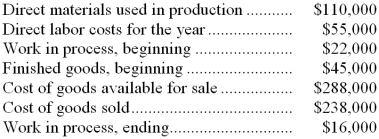 Geneva Steel Corporation produces large sheets of heavy gauge steel. The company showed the following amounts relating to its production for the year just completed:   -Manufacturing overhead for the year was: A)  $84,000 B)  $78,000 C)  $56,000 D)  $72,000 