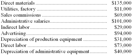 A partial listing of costs incurred at Rust Corporation during August appears below:    Required: a. What is the total amount of product cost listed above? Show your work. b. What is the total amount of period cost listed above? Show your work.