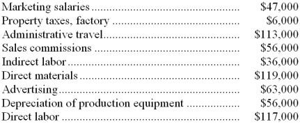 Machowski Corporation has provided the following partial listing of costs incurred during November:    Required: a. What is the total amount of product cost listed above? Show your work. b. What is the total amount of period cost listed above? Show your work.