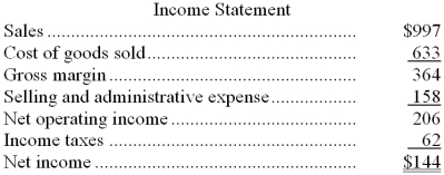 The most recent balance sheet and income statement of Mackinaw Corporation appear below:     Cash dividends were $37. The net cash provided by (used by)  operations for the year was: A)  $8 B)  $136 C)  $206 D)  $152 