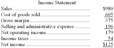 Graciana Corporation's most recent comparative balance sheet and income statement appear below:     Cash dividends were $28. -The net cash provided by (used by)  operations for the year was: A)  $146 B)  $104 C)  $179 D)  $21 