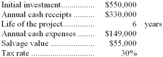 Wable Inc. has provided the following data to be used in evaluating a proposed investment project:   For tax purposes, the entire initial investment without any reduction for salvage value will be depreciated over 5 years. The company uses a discount rate of 16%. -When computing the net present value of the project, what is the annual amount of the depreciation tax shield? In other words, by how much does the depreciation deduction reduce taxes each year in which the depreciation deduction is taken? A)  $27,500 B)  $77,000 C)  $33,000 D)  $64,167 