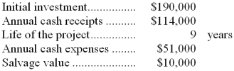 Littau Inc. has provided the following data concerning an investment project that has been proposed:   The company's tax rate is 30%. For tax purposes, the entire initial investment will be depreciated over 7 years without any reduction for salvage value. The company uses a discount rate of 19%. -The net present value of the project is closest to: A)  -$4,949 B)  $25,780 C)  $23,766 D)  -$6,412 