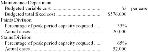 Rapone Corporation's Maintenance Department provides services to the company's two operating divisions-the Paints Division and the Stains Division. The variable costs of the Maintenance Department are budgeted based on the number of cases produced by the operating departments. The fixed costs of the Maintenance Department are budgeted based on the number of cases produced by the operating departments during the peak period. Data appear below:   For performance evaluation purposes, how much Maintenance Department cost should be charged to the Paints Division at the end of the year? A)  $261,600 B)  $396,000 C)  $277,200 D)  $220,000 