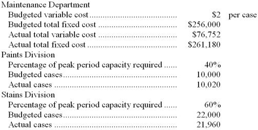 Schaich Corporation's Maintenance Department provides services to the company's two operating divisions-the Paints Division and the Stains Division. The variable costs of the Maintenance Department are budgeted based on the number of cases produced by the operating departments. The fixed costs of the Maintenance Department are budgeted based on the number of cases produced by the operating departments during the peak period. Data appear below:   For performance evaluation purposes, how much Maintenance Department cost should be charged to the Stains Division at the END of the year? A)  $219,710 B)  $209,412 C)  $232,051 D)  $197,520 