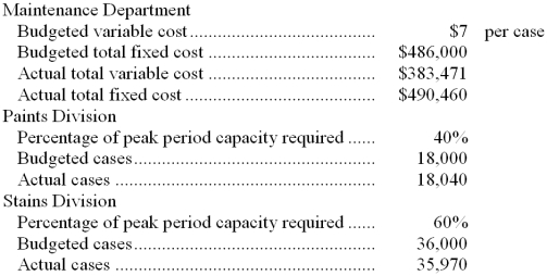 Caruana Corporation's Maintenance Department provides services to the company's two operating divisions-the Paints Division and the Stains Division. The variable costs of the Maintenance Department are budgeted based on the number of cases produced by the operating departments. The fixed costs of the Maintenance Department are determined by the number of cases produced by the operating departments during the peak period. Data appear below:   -When a dispute arises over a transfer price, top managers should intervene to keep divisional managers from making a costly mistake, even though the divisions are evaluated as profit centers.