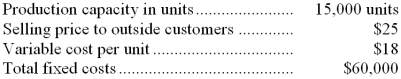 Division A makes a part with the following characteristics:   Division B, another division of the same company, would like to purchase 5,000 units of the part each period from Division A. Division B is now purchasing these parts from an outside supplier at a price of $24 each. -Suppose that Division A is operating at capacity and can sell all of its output to outside customers at its usual selling price. If Division A sells the parts to Division B at $24 per unit (Division B's outside price) , the company as a whole will be: A)  better off by $5,000 each period. B)  worse off by $15,000 each period. C)  worse off by $5,000 each period. D)  There will be no change in the status of the company as a whole. 