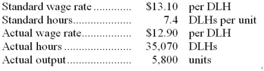 Lafaso Corporation has provided the following data concerning its direct labor costs for July:   The Labor Rate Variance for July would be recorded as a: A)  credit of $7,014. B)  debit of $8,584. C)  debit of $7,014. D)  credit of $8,584. 