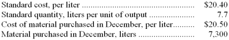 Manikas Corporation has provided the following data concerning its most important raw material, compound V82T:   When recording the purchase of materials, Raw Materials would be: A)  debited for $148,920. B)  credited for $149,650. C)  debited for $149,650. D)  credited for $148,920. 