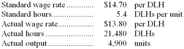 Data concerning the direct labor costs for December of Dimpfl Corporation appear below:   The journal entry to record the incurrence of direct labor costs in December would include the following for Work in Process: A)  credit of $296,424. B)  debit of $296,424. C)  credit of $388,962. D)  debit of $388,962. 
