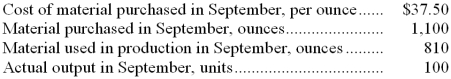 Compound C90N is a raw material used to make Mosbarger Corporation's major product. The standard cost of compound C90N is $38.20 per ounce and the standard quantity is 8.0 ounces per unit of output. Data concerning the compound for September appear below:   The raw material was purchased on account. -The Materials Quantity Variance for September would be recorded as a: A)  Debit of $382 B)  Credit of $11,078 C)  Credit of $382 D)  Debit of $11,078 