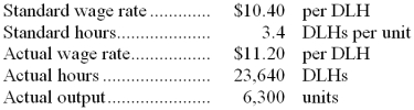 Castanada Corporation has provided the following data concerning its direct labor costs for August:   -The journal entry to record the incurrence of direct labor costs in August would include the following for Work in Process: A)  Debit of $222,768 B)  Credit of $264,768 C)  Credit of $222,768 D)  Debit of $264,768 