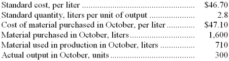 Schinkel Corporation has provided the following data concerning its most important raw material, compound X87C:    The raw material was purchased on account. Required: a. Record the purchase of the raw material in a journal entry. b. Record the use of the raw material in production in a journal entry.