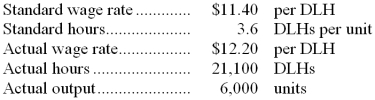 Martorella Corporation has provided the following data concerning its direct labor costs for October:    Required: Prepare the journal entry to record the incurrence of direct labor costs.