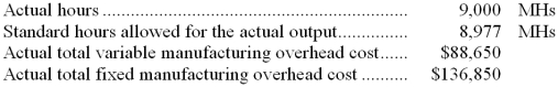 A manufacturing company uses a standard costing system in which standard machine-hours (MHs)  is the measure of activity. Data from the company's flexible budget for manufacturing overhead are given below:   The following data pertain to operations for the most recent period:   -What was the variable overhead rate variance for the period to the nearest dollar? A)  $1,875 U B)  $900 F C)  $900 U D)  $1,875 F 