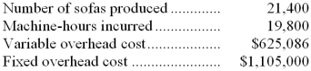 Mzimba Sofa Company has developed the following manufacturing overhead standards for its sofa production.   Manufacturing overhead at Mzimba is applied to production on the basis of standard machine-hours. The above standards were based on an expected annual volume of 20,000 sofas. The actual results last year were as follows:   -What was Mzimba's variable overhead rate variance? A)  $8,514 favorable B)  $8,766 unfavorable C)  $17,280 unfavorable D)  $54,846 unfavorable 