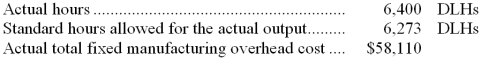 A manufacturer of playground equipment has a standard costing system based on standard direct labor-hours (DLHs)  as the measure of activity. Data from the company's flexible budget for manufacturing overhead are given below:   The following data pertain to operations for the most recent period:   -What was the fixed manufacturing overhead budget variance for the period to the nearest dollar? A)  $1,100 F B)  $1,153 F C)  $1,797 U D)  $3,010 U 