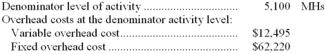 A manufacturer of industrial equipment uses a standard costing system in which standard machine-hours (MHs)  is the measure of activity. Data from the company's flexible budget for manufacturing overhead are given below:   The following data pertain to operations for the most recent period:   -How much overhead was applied to products during the period to the nearest dollar? A)  $77,645 B)  $73,255 C)  $74,715 D)  $75,594 
