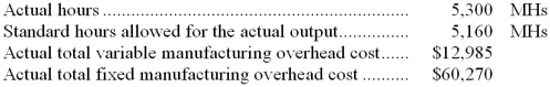 A manufacturer of industrial equipment uses a standard costing system in which standard machine-hours (MHs)  is the measure of activity. Data from the company's flexible budget for manufacturing overhead are given below:   The following data pertain to operations for the most recent period:   -How much overhead was applied to products during the period to the nearest dollar? A)  $77,645 B)  $73,255 C)  $74,715 D)  $75,594 