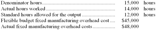 Jessep Corporation has a standard cost system in which manufacturing overhead is applied on the basis of standard direct labor-hours. The company has provided the following data concerning its fixed manufacturing overhead costs in March:   -The fixed manufacturing overhead budget variance is: A)  $1,000 U B)  $3,000 U C)  $2,000 U D)  $2,000 F 
