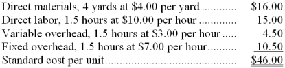 The Moore Company produces and sells a single product. A standard cost card for the product follows: Standard Cost Card-per unit of product:    The company manufactured and sold 18,000 units of product during the year. A total of 70,200 yards of material was purchased during the year at cost of $4.20 per yard. All of this material was used to manufacture the 18,000 units. The company records showed no beginning or ending inventories for the year. The company worked 29,250 direct labor-hours during the year at a cost of $9.75 per hour. Overhead cost is applied to products on the basis of standard direct labor-hours. The denominator activity level (direct labor-hours) was 22,500 hours. Budgeted fixed manufacturing overhead costs as shown on the flexible budget were $157,500, while actual fixed manufacturing overhead costs were $156,000. Actual variable overhead costs were $90,000. Required: a. Compute the direct materials price and quantity variances for the year. b. Compute the direct labor rate and efficiency variances for the year. c. Compute the variable overhead rate and efficiency variances for the year. d. Compute the fixed manufacturing overhead budget and volume variances for the year.