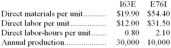 Feauto Manufacturing Corporation has a traditional costing system in which it applies manufacturing overhead to its products using a predetermined overhead rate based on direct labor-hours (DLHs) . The company has two products, I63E and E76I, about which it has provided the following data:   The company's estimated total manufacturing overhead for the year is $2,063,250 and the company's estimated total direct labor-hours for the year is 45,000. The company is considering using a variation of activity-based costing to determine its unit product costs for external reports. Data for this proposed activity-based costing system appear below:   -The manufacturing overhead that would be applied to a unit of product I63E under the company's traditional costing system is closest to: A)  $12.80 B)  $39.35 C)  $76.03 D)  $36.68 