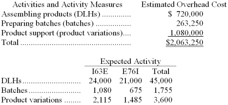 Feauto Manufacturing Corporation has a traditional costing system in which it applies manufacturing overhead to its products using a predetermined overhead rate based on direct labor-hours (DLHs) . The company has two products, I63E and E76I, about which it has provided the following data:   The company's estimated total manufacturing overhead for the year is $2,063,250 and the company's estimated total direct labor-hours for the year is 45,000. The company is considering using a variation of activity-based costing to determine its unit product costs for external reports. Data for this proposed activity-based costing system appear below:   -The manufacturing overhead that would be applied to a unit of product I63E under the company's traditional costing system is closest to: A)  $12.80 B)  $39.35 C)  $76.03 D)  $36.68 