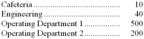 Parker Company has two service departments, cafeteria and engineering, and two operating departments. The number of employees in each department is given below:   The costs of the Cafeteria are allocated to other departments on the basis of the number of employees in the departments. If these costs are budgeted at $69,375, the amount of cost allocated to Engineering under the direct method would be: A)  $0 B)  $3,700 C)  $3,750 D)  $17,344 