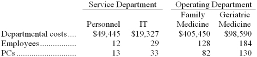 Clopton Clinic uses the step-down method to allocate service department costs to operating departments. The clinic has two service departments, Personnel and Information Technology (IT) , and two operating departments, Family Medicine and Geriatric Medicine. Data concerning those departments follow:   Personnel costs are allocated first on the basis of employees and IT costs are allocated second on the basis of PCs. -In the first step of the allocation, the amount of Personnel Department cost allocated to the Family Medicine Department is closest to: A)  $20,285 B)  $17,929 C)  $18,560 D)  $39,774 