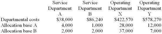 Finkler Legal Services, LLC, uses the step-down method to allocate service department costs to operating departments. The firm has two service departments, Personnel and Information Technology (IT), and two operating departments, Family Law and Corporate Law. Data concerning those departments follow: Personnel costs are allocated first on the basis of employees and IT costs are allocated second on the basis of PCs. Hodgin Corporation uses the direct method to allocate its two service department costs to its two operating departments. Data concerning those departments follow: B. Required: Allocate the service department costs to the operating departments using the direct method. Service Department A costs are allocated on the basis of allocation base A and Service Department B costs are allocated on the basis of allocation base