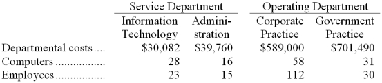 Goffinet Consultancy uses the direct method to allocate its service department costs to its operating departments. The company has two service departments, Information Technology and Administration, and two operating departments, Corporate Practice and Government Practice. Data concerning those departments follow:    Information Technology Department costs are allocated on the basis of computers and Administration Department costs are allocated on the basis of employees. Required: Allocate the service department costs to the operating departments using the direct method.