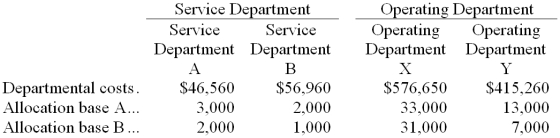 Costillo Corporation has two service departments, Service Department A and Service Department B, and two operating departments, Operating Department X and Operating Department Y. The company uses the step-down method to allocate service department costs to operating departments. Service Department A costs are allocated first on the basis of allocation base A and Service Department B costs are allocated second on the basis of allocation base B. Required: Allocate the service department costs to the operating departments using the step-down method.