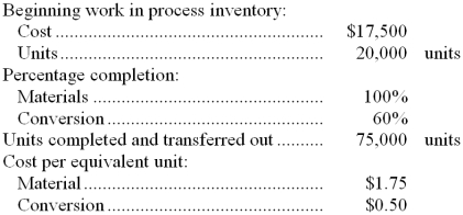 Roger Company uses the FIFO method in its process costing system. The following data are taken from the accounting records of a particular department for June:   The cost of the 75,000 units transferred out of the department during June is: A)  $151,250 B)  $145,250 C)  $131,500 D)  $168,750 