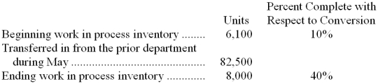 Kets Corporation uses the FIFO method in its process costing system. Operating data for the Enameling Department for the month of May appear below:   What were the equivalent units for conversion costs in the Enameling Department for May? A)  83,190 B)  80,600 C)  83,800 D)  84,400 