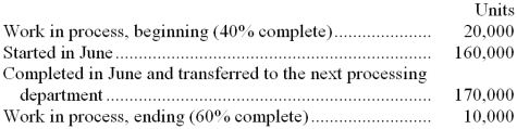 Freisn Corporation uses the FIFO method in its process costing system. Department A is the first processing department the company's production process. The following information pertains to conversion costs in June for that department:   The equivalent units for conversion costs are: A)  160,000 B)  168,000 C)  180,000 D)  176,000 