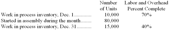 <strong>Details of the manufacturing activity in Amy Company's Assembly Department for the month of December are given below: All materials are added at the beginning of processing in the Assembly Department. The equivalent units for material for the month, using the FIFO method, is:</strong> A) 80,000 B) 70,000 C) 74,000 D) 90,000