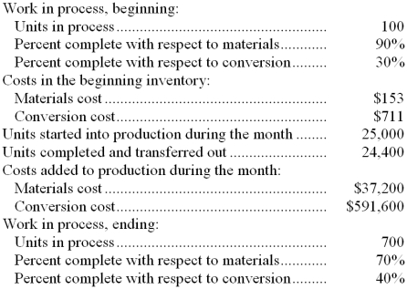 Damesin Inc. uses the FIFO method in its process costing system. The following data concern the operations of the company's first processing department for a recent month.    Required: Using the FIFO method: a. Determine the equivalent units of production for materials and conversion costs. b. Determine the cost per equivalent unit for materials and conversion costs. c. Determine the cost of ending work in process inventory. d. Determine the cost of units transferred out of the department during the month.