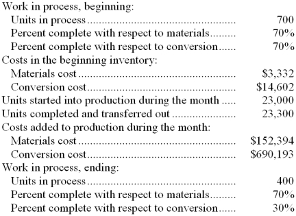 Epstein Inc. uses the FIFO method in its process costing system. The following data concern the operations of the company's first processing department for a recent month.    Required: Using the FIFO method: a. Determine the equivalent units of production for materials and conversion costs. b. Determine the cost per equivalent unit for materials and conversion costs. c. Determine the cost of ending work in process inventory. d. Determine the cost of units transferred out of the department during the month.