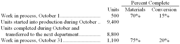 Auguste Corporation uses the FIFO method in its process costing. The following data pertain to its Assembly Department for October. Required: Compute the equivalent units of production for both materials and conversion costs for the Assembly Department for October using the FIFO method.