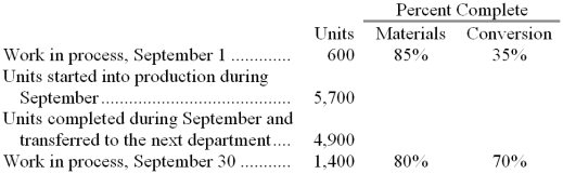 The following data pertain to the Milling Department of Herd Corporation for September. The company uses the FIFO method in its process costing.    Required: Compute the equivalent units of production for both materials and conversion costs for the Milling Department for September using the FIFO method.