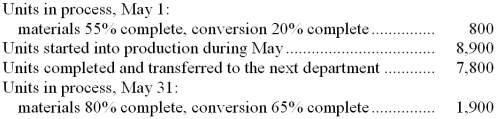 Lasswell Corporation uses the FIFO method in its process costing. The following data pertain to its Assembly Department for May.    Required: Determine the equivalent units of production for the Assembly Department for May using the FIFO method.