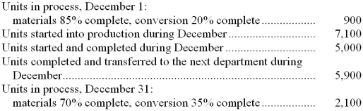 The following data have been provided by Leon Corporation for the Circuit Prep Department. The company uses the FIFO method in its process costing.    Required: Determine the equivalent units of production for the Circuit Prep Department for December using the FIFO method.