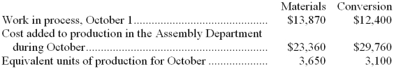 Ahler Corporation uses the FIFO method in its process costing. The following data concern the company's Assembly Department for the month of October.    Required: Compute the costs per equivalent unit for the Assembly Department for October using the FIFO method.