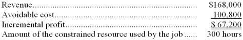 Tevlin Corporation would like to determine the relative profitability of a number of jobs. For illustration purposes, the company has provided the following data for job H90X:   What is the profitability index for job H90X? A)  $224 per hour B)  $560 per hour C)  $336 per hour D)  0.40 