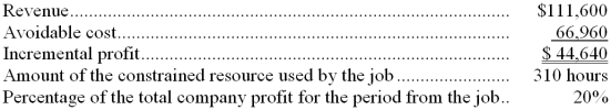 Rognstad Corporation would like to determine the relative profitability of a number of jobs. For illustration purposes, the company has provided the following data for job M38S:   What is the profitability index for job M38S? A)  $360 per hour B)  0.20 C)  0.40 D)  $144 per hour 